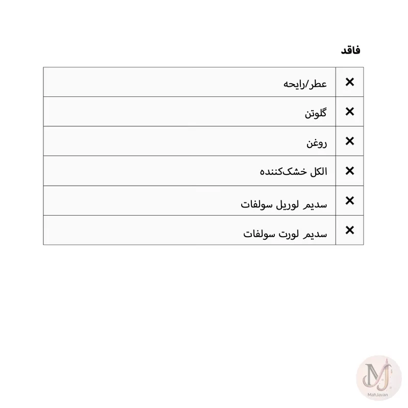 فوم شستشوی صورت کلینیک مدل All About Clean - مناسب پوست مختلط چرب تا چرب (150ml)